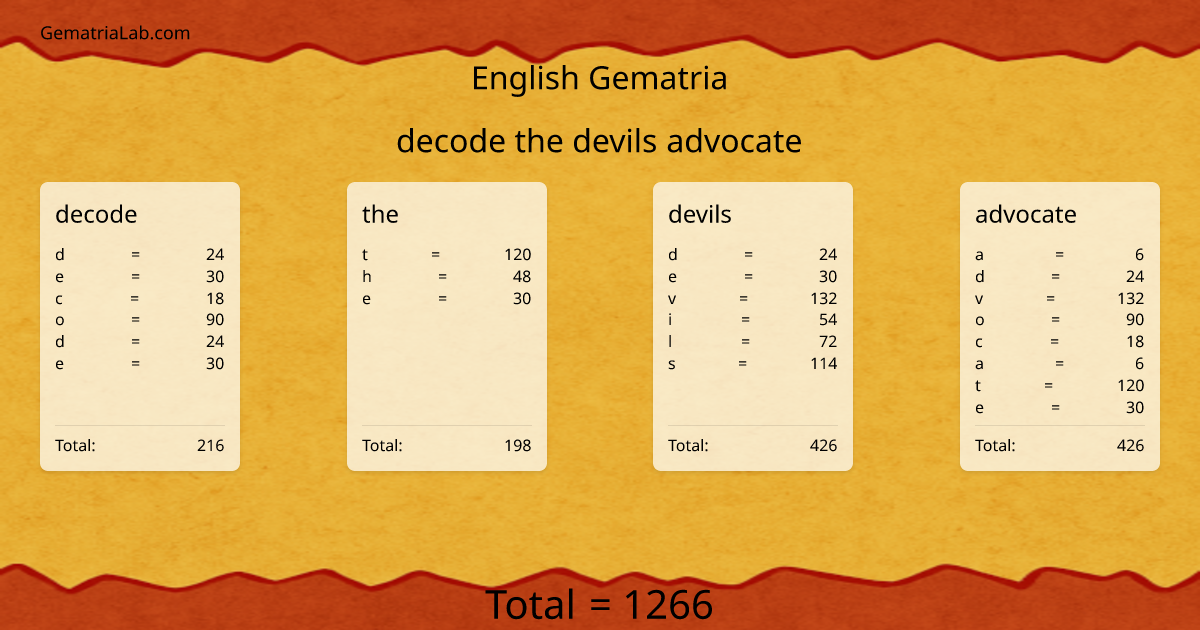 decode the devils advocate in english Gematria